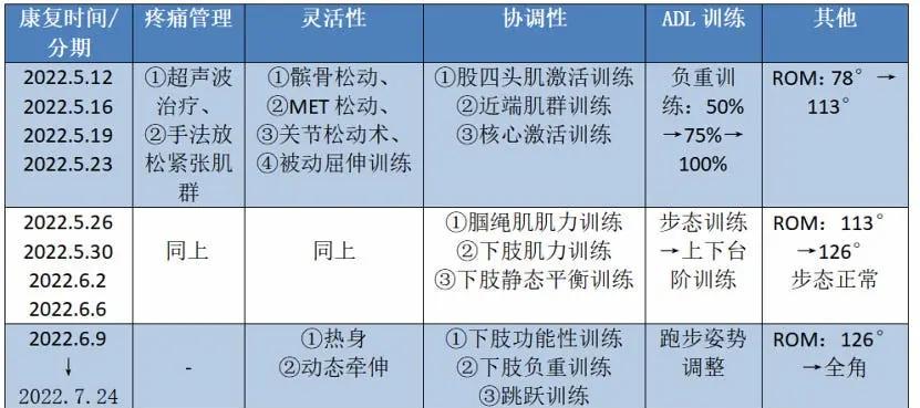体能训练篮球专业术语_0